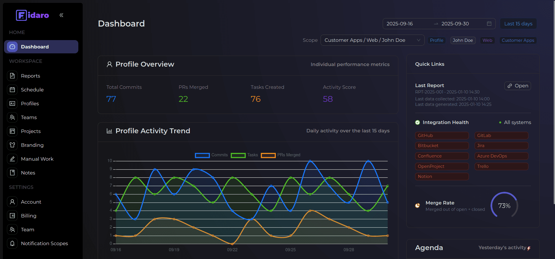 Personal dashboard screenshot