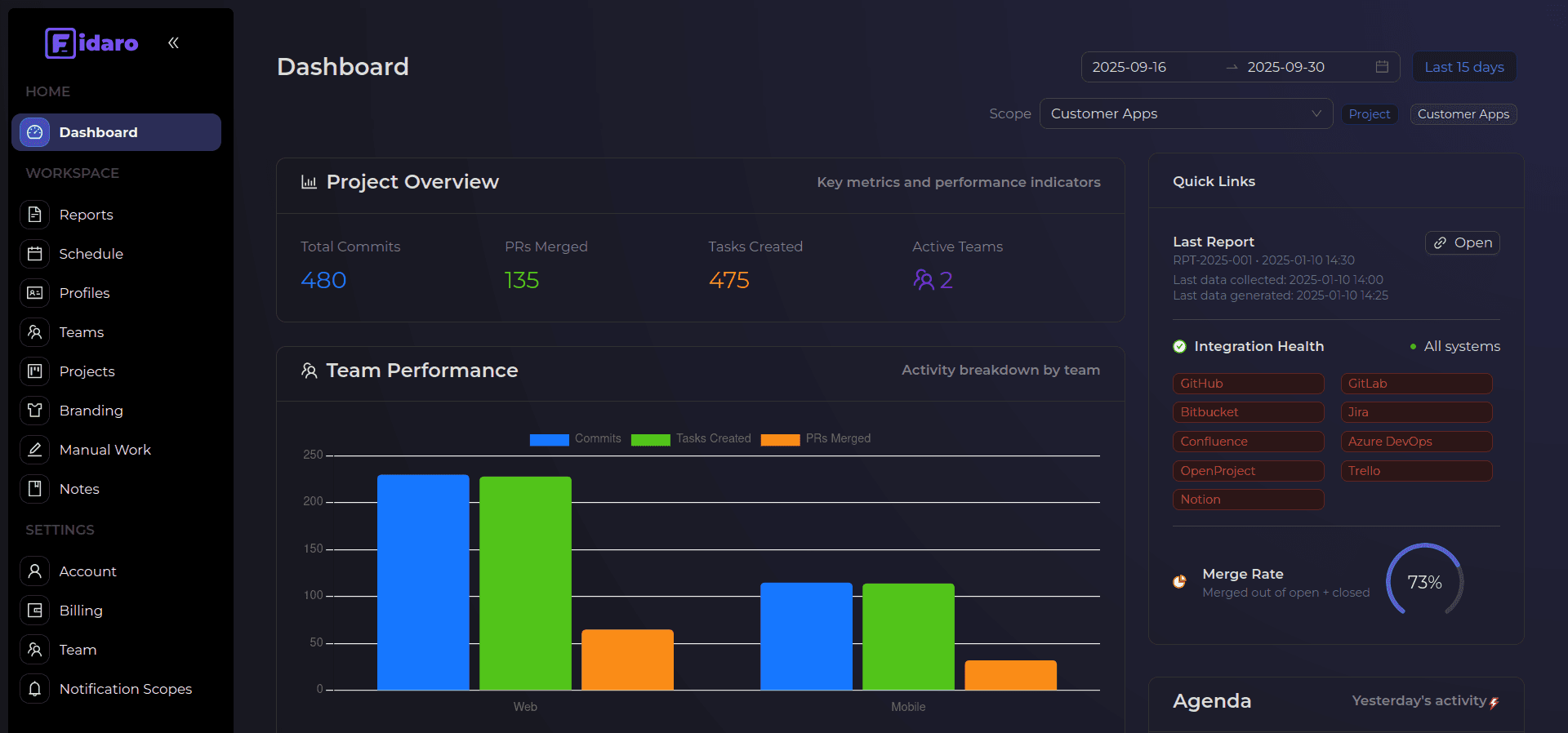 Project dashboard screenshot