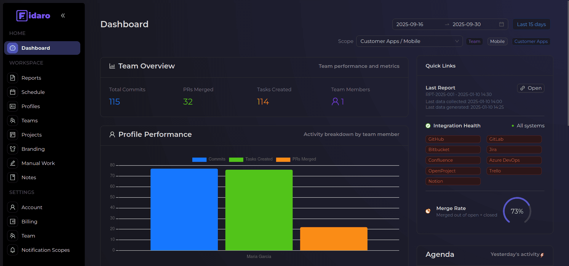 Project dashboard screenshot